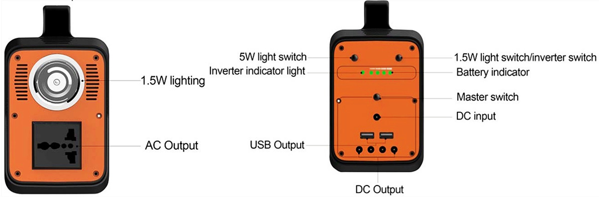 Máy phát điện năng lượng mặt trời an toàn 130W để sạc khẩn cấp