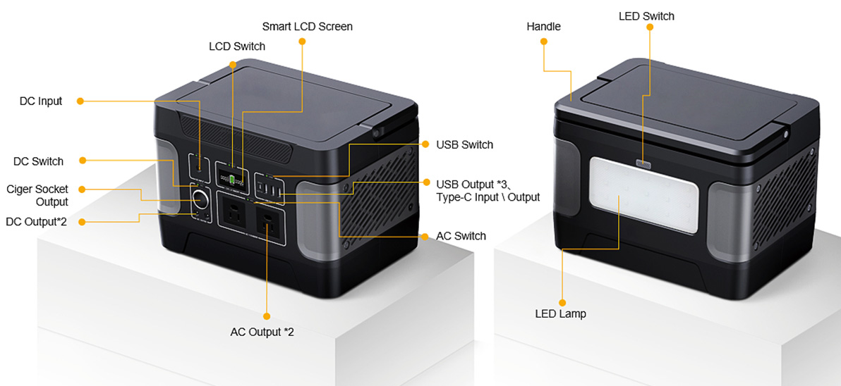 Máy phát điện năng lượng mặt trời nhiệt độ 600W để sạc khẩn cấp