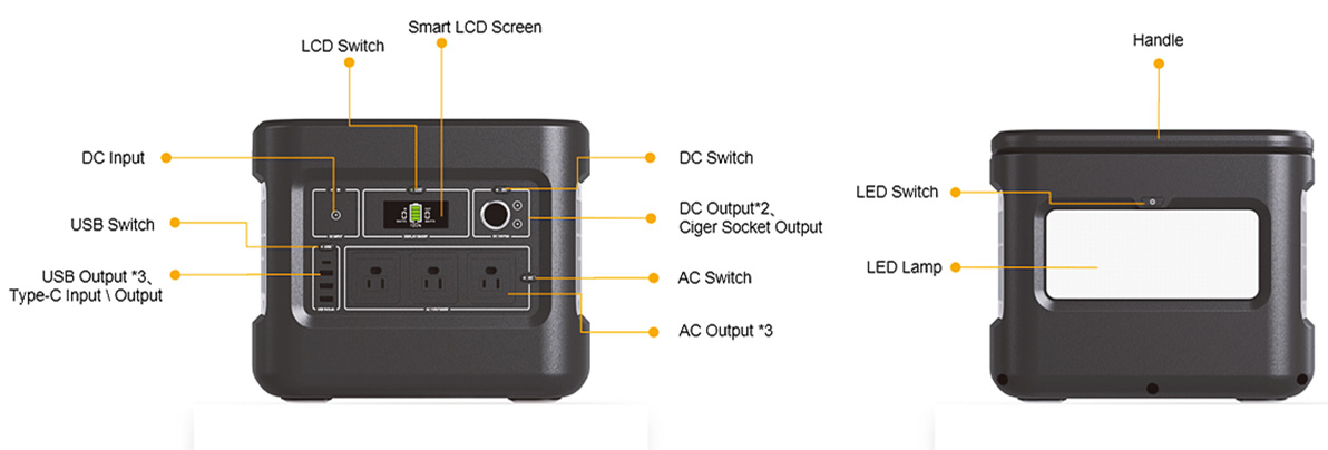 Máy phát điện năng lượng mặt trời có thể sạc lại 1000W để sạc di động
